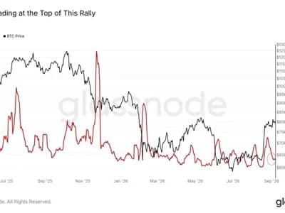 Bitcoin sell-side risk returns to rare lows as $80K sellers fade from view