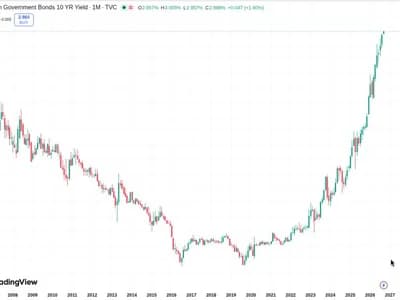 Bitcoin stays flat as global bond bear market rages on, pushing JGB to high