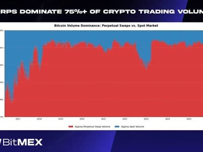 BitMEX Just Killed the Trade That Changed Crypto Forever