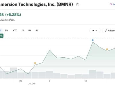 Bitmine grows treasury to 5.78M ETH as Ether outpaces Bitcoin