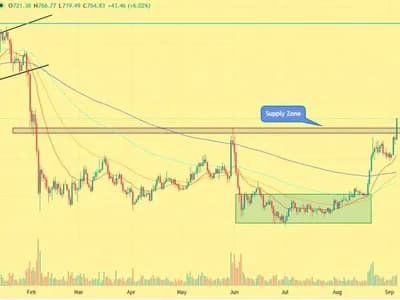 BNB Price Pushes Into a New Range — Why $900 Is Now Possible