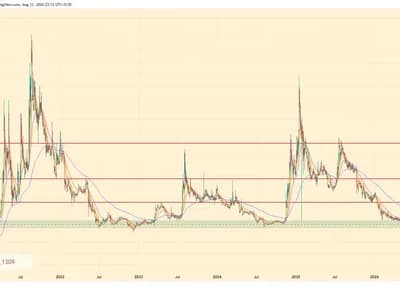 Can XDC Price Flip The 200-Day EMA & Show a September Rally?