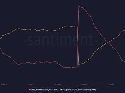 Chainlink Price Eyes $18 as Exchange Supply Falls