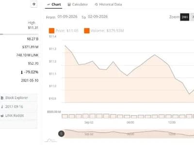 Chainlink Price Holds $11 as Charts Split Between Rally and Pullback Risk