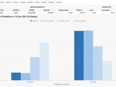 CLARITY Act vote meets Fed rate hike: Five things to know in Bitcoin this week