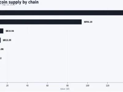 Crypto Liquidity Is Moving – Here’s Where the Money Is Going