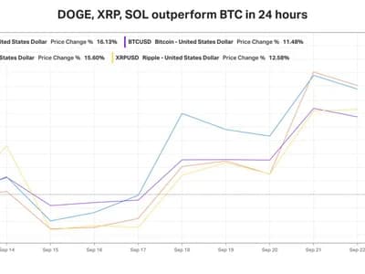 DOGE, SUI, SOL, XRP Rally Faster Than Bitcoin As BTC Hits 8-Month High