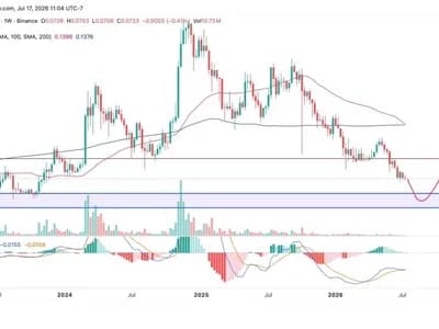 Dogecoin Consolidates at Key Demand Zone—Can Buyers Trigger a Trend Reversal?