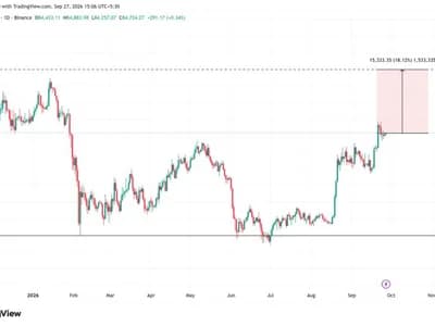 Fidelity's $100,000 Bitcoin Signal Just Flashed