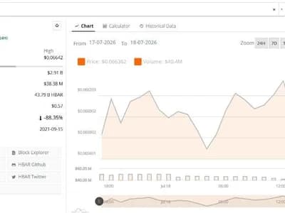 HBAR Daily Analysis: Momentum Compresses While Buyers Defend Support