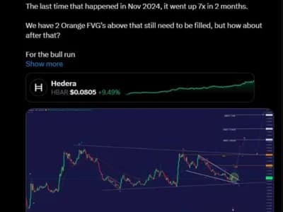 HBAR Price Analysis: Analyst Watches $0.084 After 10% Rally Tests Weekly Resistance