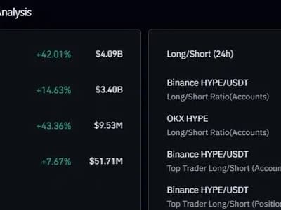 Hyperliquid Price Breaks Above $90 to New ATH as Whale Bets $19M on HYPE