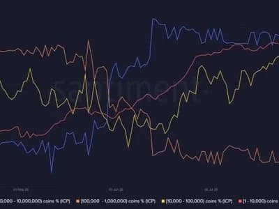 ICP Price Faces Key $2.48 Test as UNDP-DFINITY Partnership Drives Network Activity