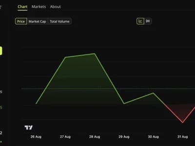 Is Ethereum's August Rally Over? 2 Sets of Data Give Opposite Answers