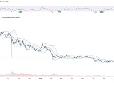 Last Time XRP Was 'Anti-Volatile' Like This, It Went on a 240-Day Sideways Drift