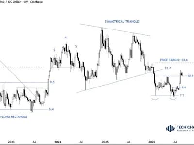 LINK Price Analysis: The Crucial Levels Chainlink Must Break to Rally