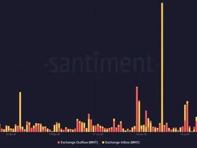 Mantle Price Eyes $1 as Exchange Outflows Accelerate