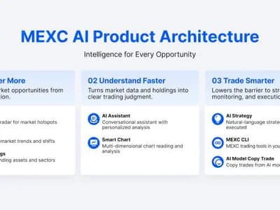 MEXC Launches MEXC CLI, Connecting AI Agents From Trading Intent to Execution