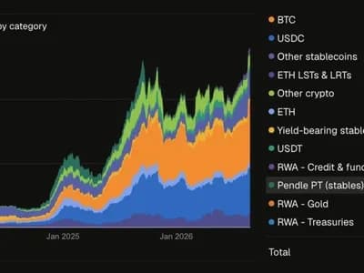 MORPHO Price Eyes $3 as Total Deposits Hit $14B