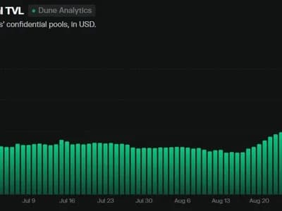 NEAR Protocol Achieves Historic Milestone: Price Surges 7.6% Amid Massive Airdrop