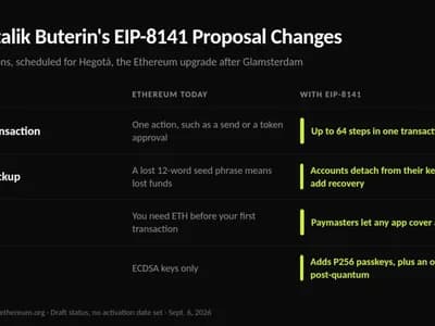 New Ethereum Upgrade Could Overhaul Crypto Transactions and Fees