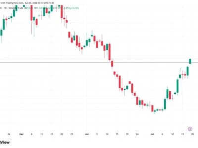 Oil Price Tops $90 as Iran War Escalates: What It Means for Crypto