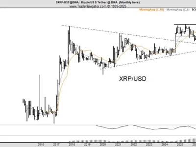 Peter Brandt Just Posted Long-Term XRP and ETH Charts — Read His Warning First