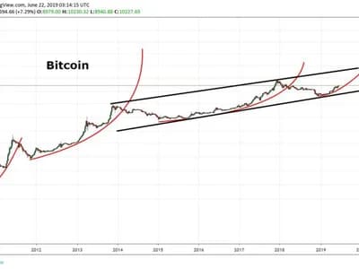 Peter Brandt Revives His Legendary 2019 Parabolic Target for Bitcoin