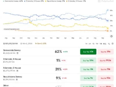 Polymarket’s 2026 Odds Reset Puts Bitcoin Risk in Focus