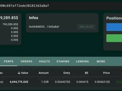 PUMP Price Eyes $0.0055 as $4.7M Long Takes Shape