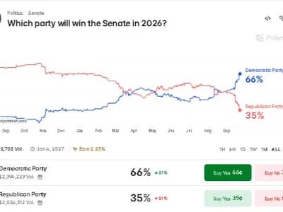 Senate Map Drives Polymarket’s 65.5% Democratic Odds