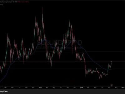 Solana News Today: Alpenglow Hits Testnet as SOL Presses Against $120