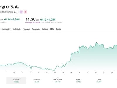 Tether CEO Posts “Stable Cow” GIF — And Confirms a 70% Stake in a Farming Giant
