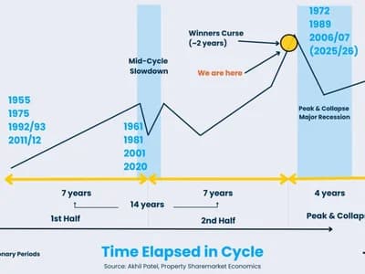 The 18-Year Housing Cycle Says the Next Market Crash Is Close