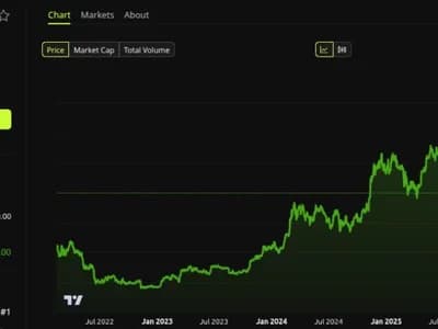 The US Dollar Has Lost 97% of Its Value Since 1913: Is Bitcoin the Way Out?