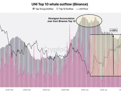 Uniswap Price Jumps 122% as Binance Whales Keep Buying: $7.80 Target Next?