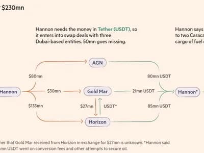 USDT payments feature in Polish energy giant’s failed $230M oil deal: FT
