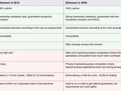 Vitalik Buterin Says Next Year's Hegota Will Be Ethereum's Last ‘Normal' Fork