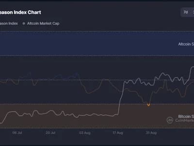 Why Solana Is Targeting $160 According to Multiple Market Signals 