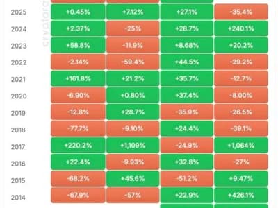 Why XRP's Best Q3 in 4 Years Will Not Save Bulls This October