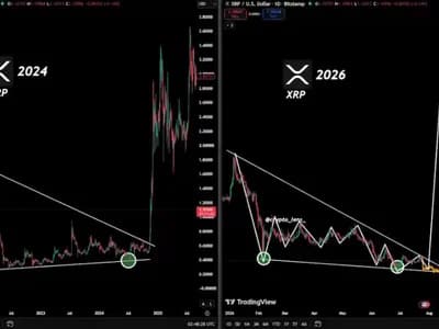XRP Price Shows the Same Pattern That Sparked a 650% Rally