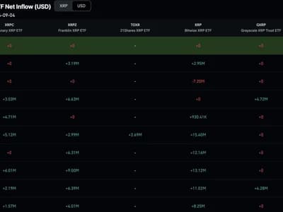 XRP Ripple Held Firm After its September Escrow Release