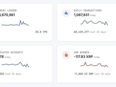 XRPL News: Clearpool, Ripple and Cicada Bring Institutional Lending