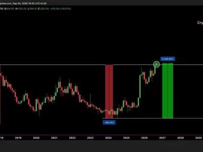 ZEC Hits $1,025 ATH After 6,300% Surge From 2024 Lows as BTC Awaits $80K Breakout