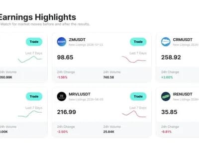 Zoomex Deepens TradFi Push With 50+ Stock Perpetuals and Zero-Fee TradFi