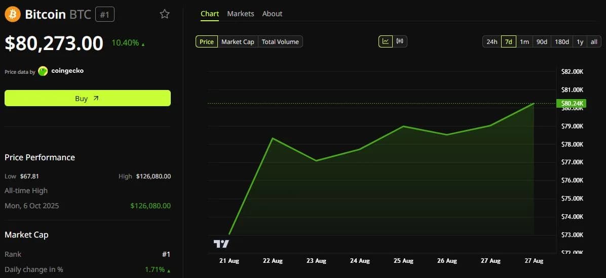 Schiff Calls MSTR Death Spiral, While Saylor Rides Bulls, MSTR Hits $137
