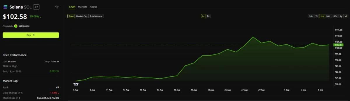 Solana Co-Founder Slams Robinhood Chain Fees, Calls Congestion Profits ‘Brain Dead'