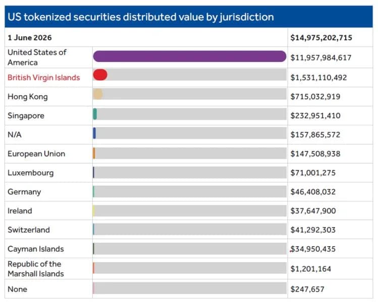 The British Virgin Islands are a top crypto hub no one ever talks about: Here’s why
