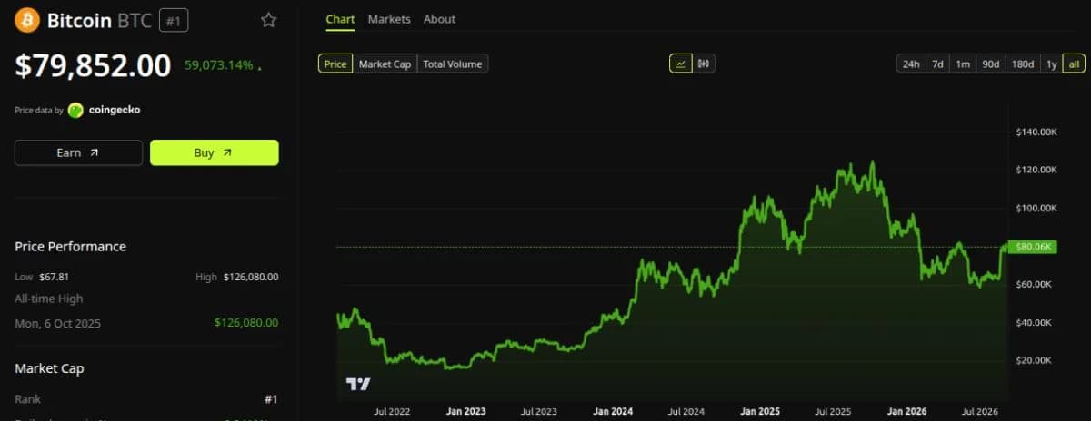 The US Dollar Has Lost 97% of Its Value Since 1913: Is Bitcoin the Way Out?