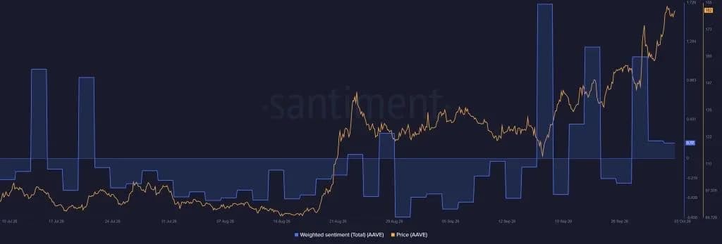 Top 3 Altcoins To Buy For October